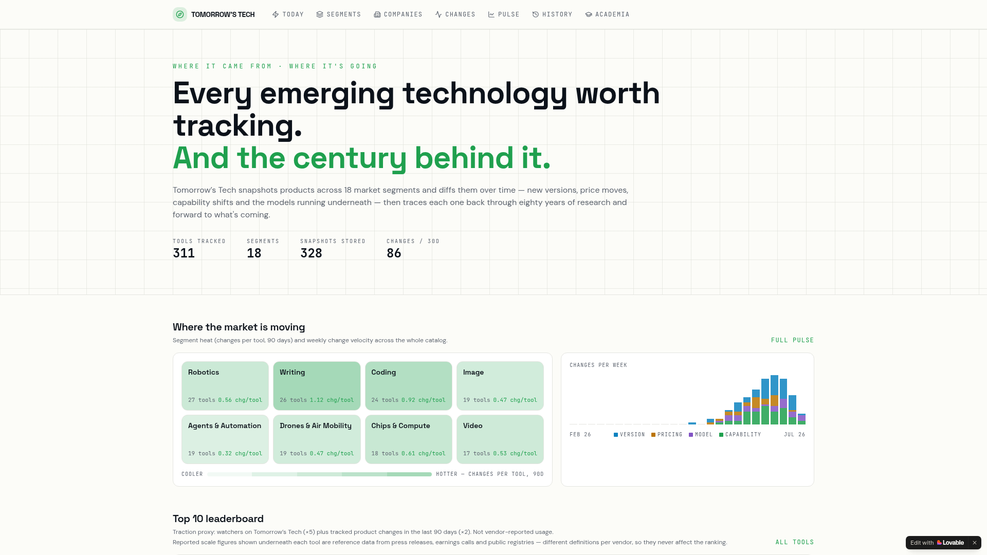 Tomorrow's Tech dashboard tracking AI tools by segment with a research timeline